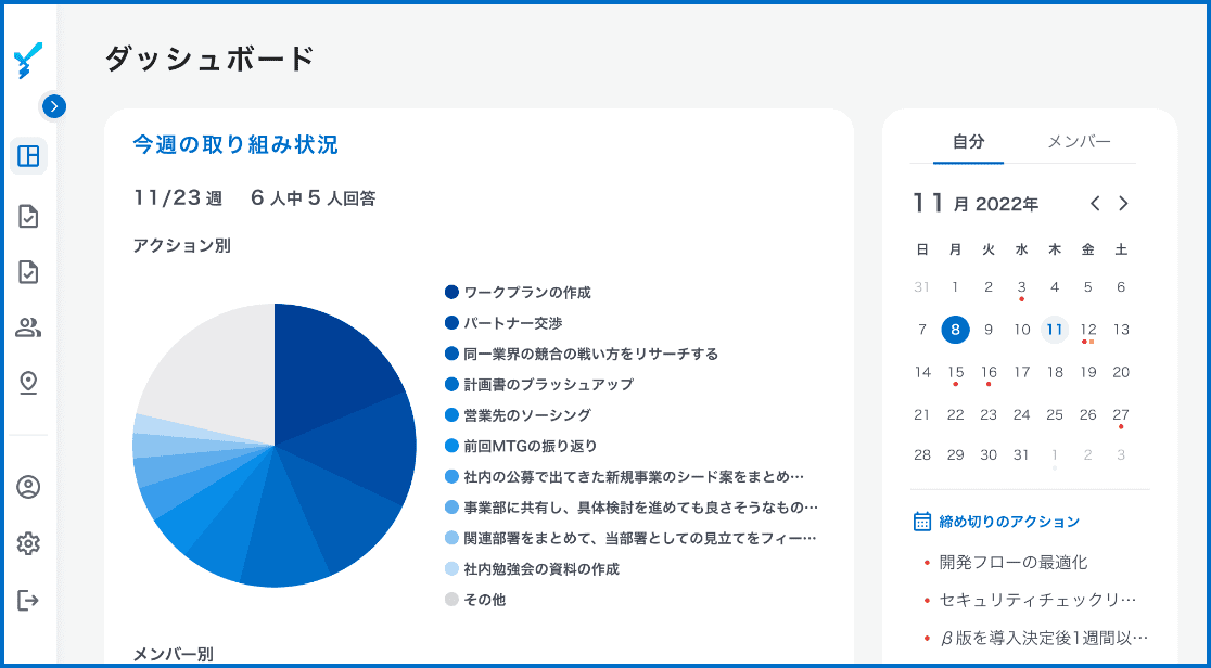 YARIKIRIダッシュボード
